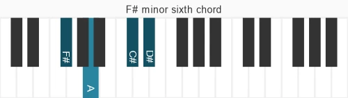 Piano voicing of chord F# m6